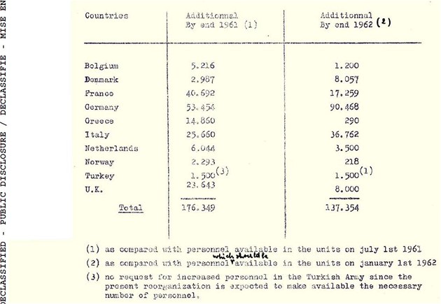 Odtajnné dokumenty NATO k takzvané druhé Berlinské krizi