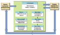 1 UA Executing Process Group Processes.png