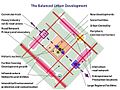 'The Fabric' Balanced Urban Development unit.jpg