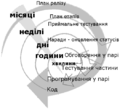1 UA Xp-loop with time frames.png