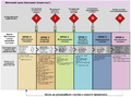1 UA VA IT Project Management Framework.png