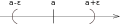 1 Zahl mit Epsilon Umgebung.svg