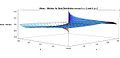 (Mean - Median) for Beta distribution versus alpha and beta from 0 to 2 - J. Rodal.jpg