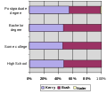 04 election results by educational attainment.svg